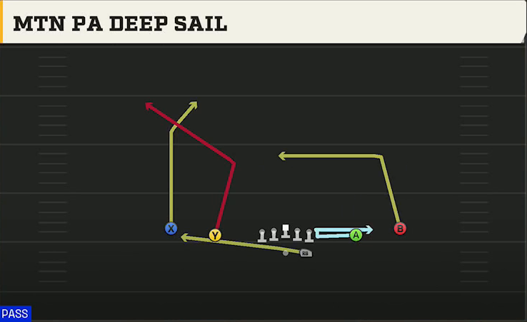 Delaware Offense Gun Spread Y-Slot Mtn PA Deep Sail play diagram
