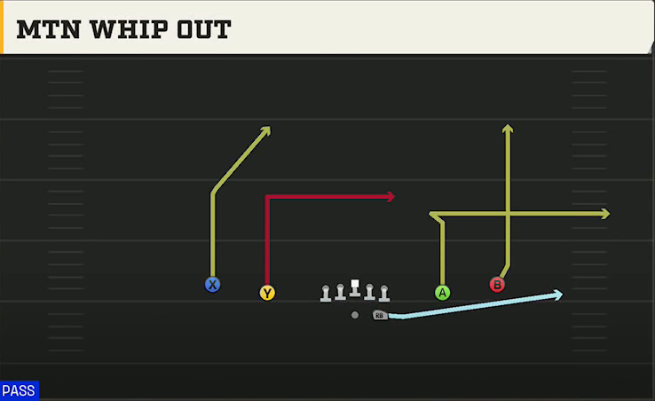 Alabama Offense Gun Spread Y-Slot Mtn Whip Out play diagram