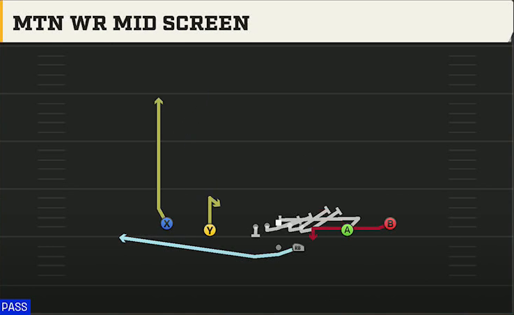 Syracuse Offense Gun Spread Y-Slot Mtn WR Mid Screen play diagram