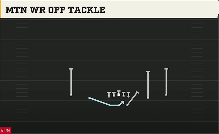 Virginia Tech Offense Gun Spread Y-Slot Mtn WR Off Tackle play diagram