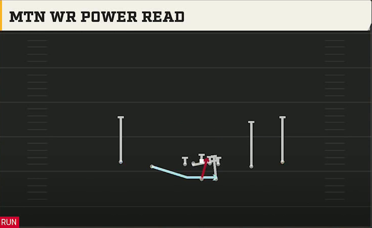 Virginia Tech Offense Gun Spread Y-Slot Mtn WR Power Read play diagram