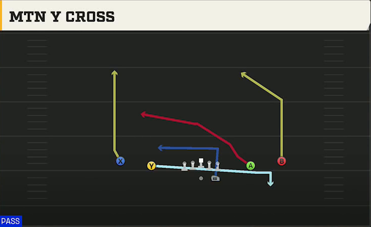 Alabama Offense Gun Spread Y-Slot Mtn Y Cross play diagram