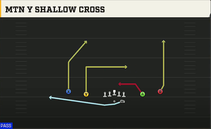 Toledo Offense Gun Spread Y-Slot Mtn Y Shallow Cross play diagram