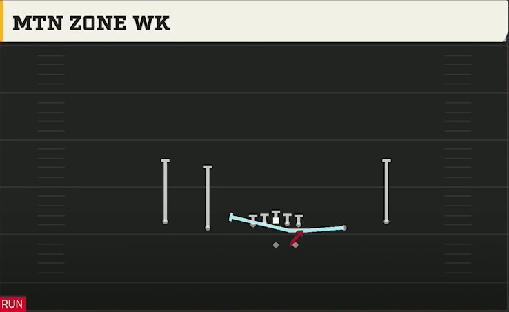Missouri Offense Gun Spread Y-Slot Mtn Zone Wk play diagram