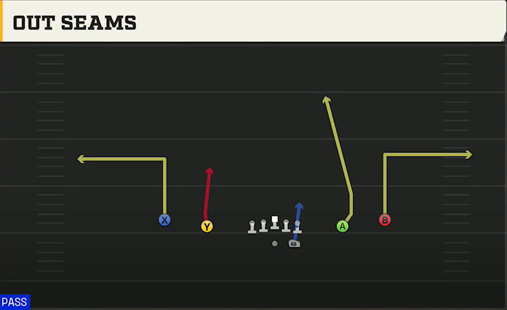 Missouri Offense Gun Spread Y-Slot Out Seams play diagram