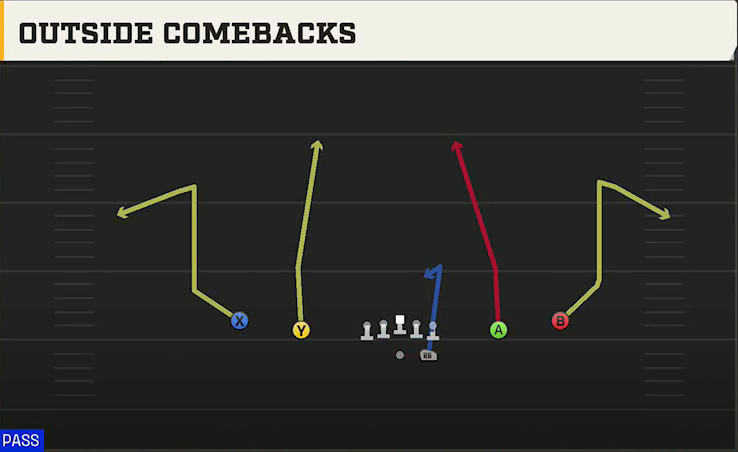 Penn State Offense Gun Spread Y-Slot Outside Comebacks play diagram