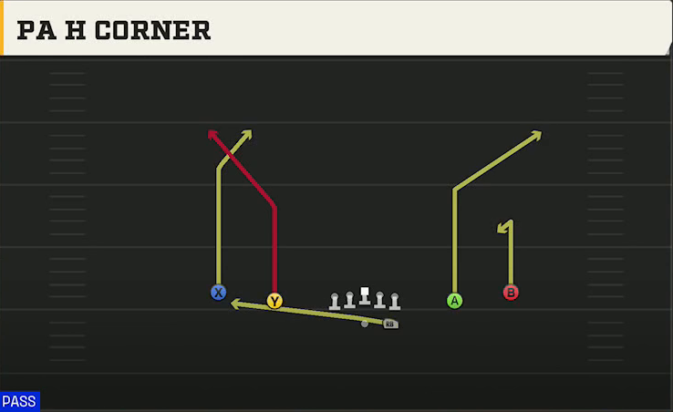 Penn State Offense Gun Spread Y-Slot PA H Corner play diagram