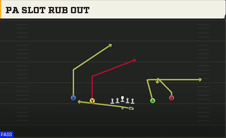 Syracuse Offense Gun Spread Y-Slot PA Slot Rub Out play diagram