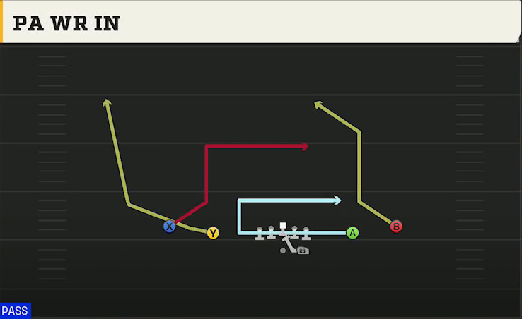 Toledo Offense Gun Spread Y-Slot PA WR In play diagram