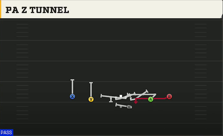 Utah Offense Gun Spread Y-Slot PA Z Tunnel play diagram