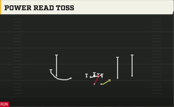 Stanford Offense Gun Spread Y-Slot Power Read Toss play diagram