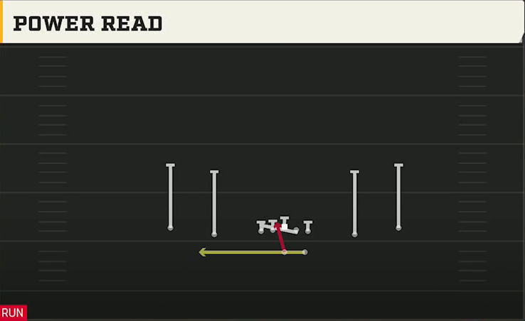 Marshall Offense Gun Spread Y-Flex Power Read play diagram