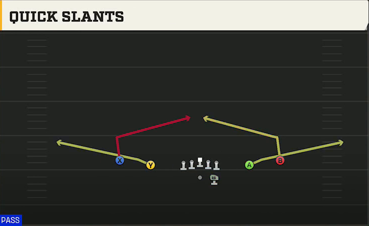 Appalachian State Offense Gun Spread Y-Slot Quick Slants play diagram