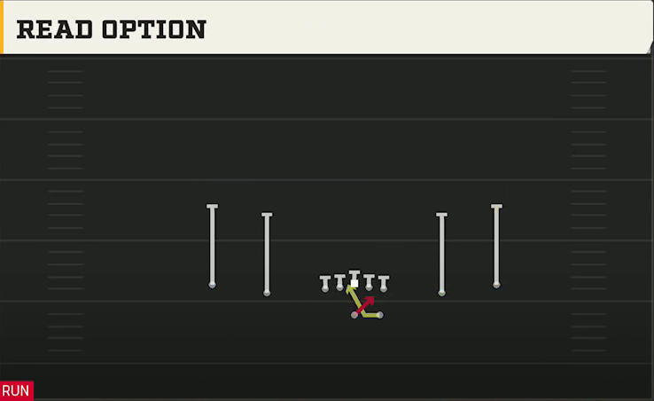 Penn State Offense Gun Spread Y-Slot Read Option play diagram