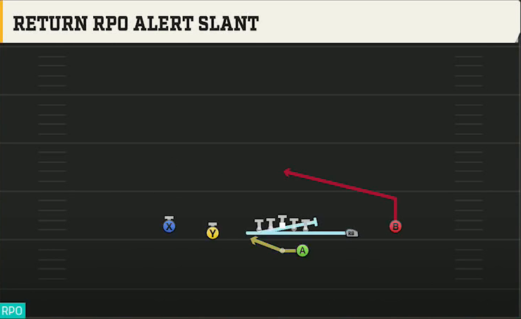 Penn State Offense Gun Spread Y-Slot Return RPO Alert Slant play diagram