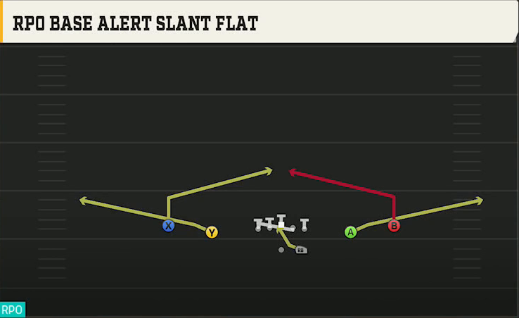 LSU Offense Gun Spread Y-Slot RPO Base Alert Slant Flat play diagram