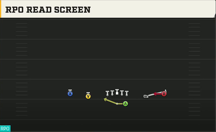 UTEP Offense Gun Spread Y-Slot RPO Read Screen play diagram