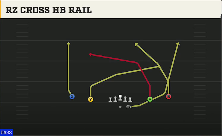 Alabama Offense Gun Spread Y-Slot Rz Cross HB Rail play diagram