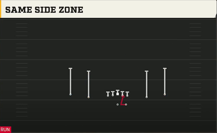 Utah Offense Gun Spread Y-Slot Same Side Zone play diagram