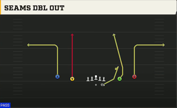 Miami Offense Gun Spread Y-Slot Seams Dbl Out play diagram