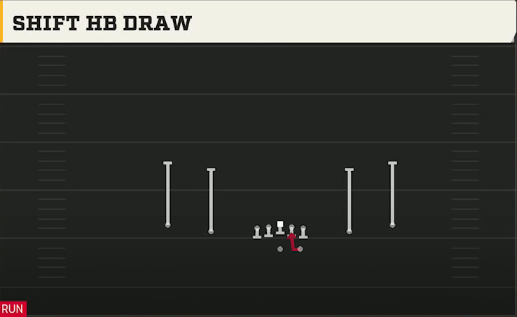 Indiana Offense Gun Spread Y-Slot Shift HB Draw play diagram