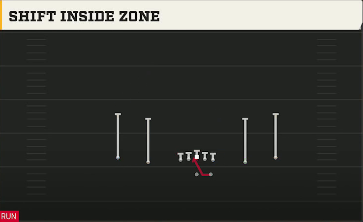 Penn State Offense Gun Spread Y-Slot Shift Inside Zone play diagram