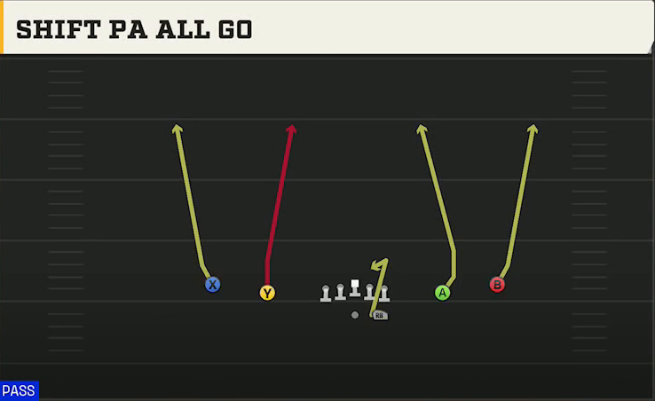 Penn State Offense Gun Spread Y-Slot Shift PA All Go play diagram