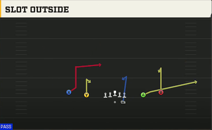 Arizona Offense Gun Spread Y-Slot Slot Outside play diagram