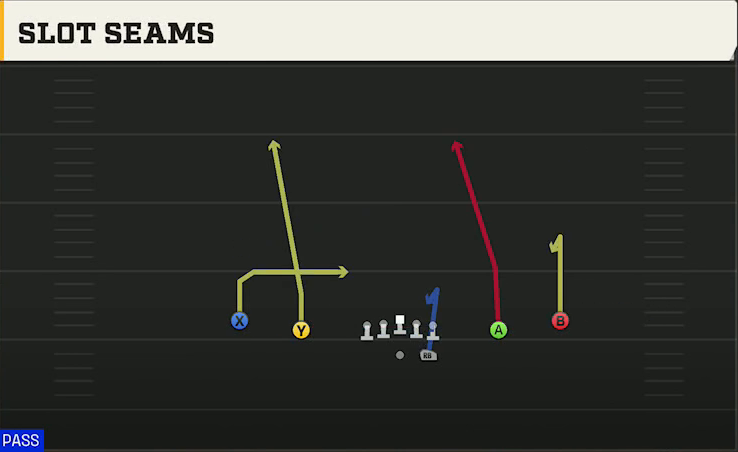 Arizona Offense Gun Spread Y-Slot TE Seam play diagram