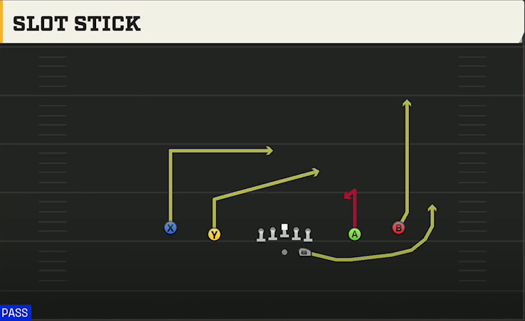 Stanford Offense Gun Spread Y-Slot Slot Stick play diagram
