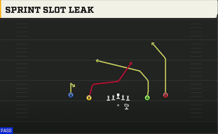 Jacksonville State Offense Gun Spread Y-Slot Sprint Slot Leak play diagram