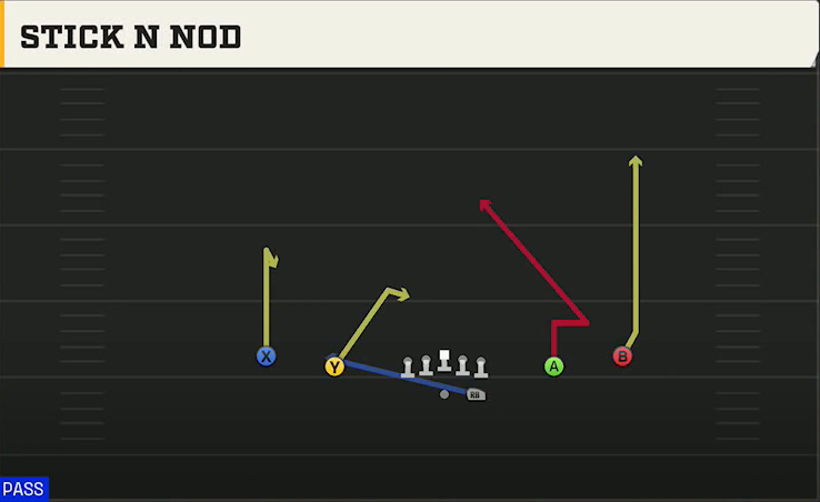 Stanford Offense Gun Spread Y-Slot Stick N Nod play diagram