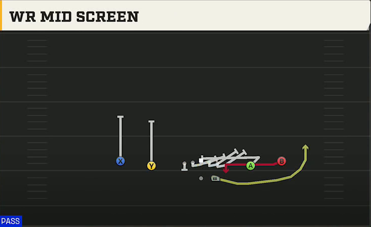 Utah Offense Gun Spread Y-Slot WR Mid Screen play diagram