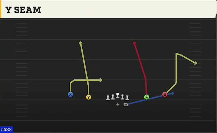 Cal Offense Gun Spread Y-Slot Y-seam play diagram