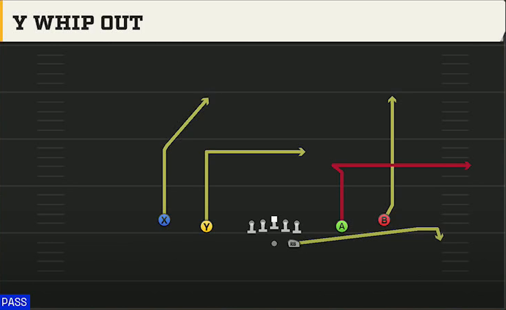 Alabama Offense Gun Spread Y-Slot Y Whip Out play diagram
