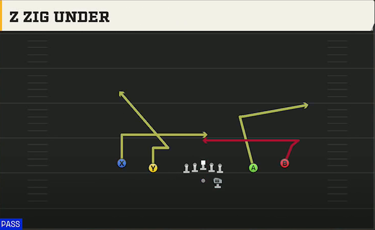 UTSA Offense Gun Spread Y-Slot 221g Under play diagram