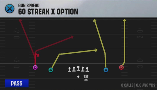 Hawaii Offense Gun Spread 60 Streak X Option play diagram