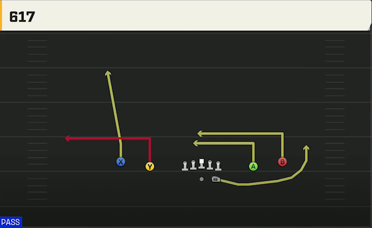 Purdue Offense Gun Spread 617 play diagram