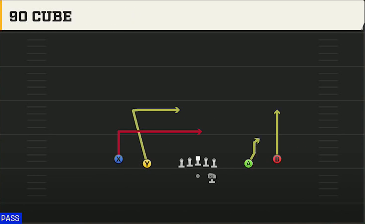 Hawaii Offense Gun Spread 90 Cube play diagram