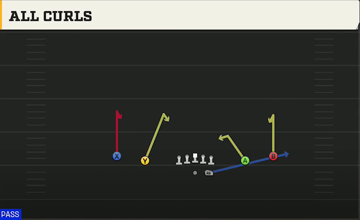 Hawaii Offense Gun Spread All Curls play diagram