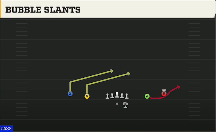 Cincinnati Offense Gun Spread Bubble Slants play diagram