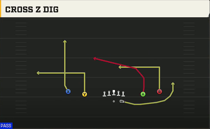 UTEP Offense Gun Spread Cross Z Dig play diagram