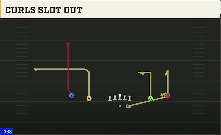 Tulsa Offense Gun Spread Curls Slot Out play diagram