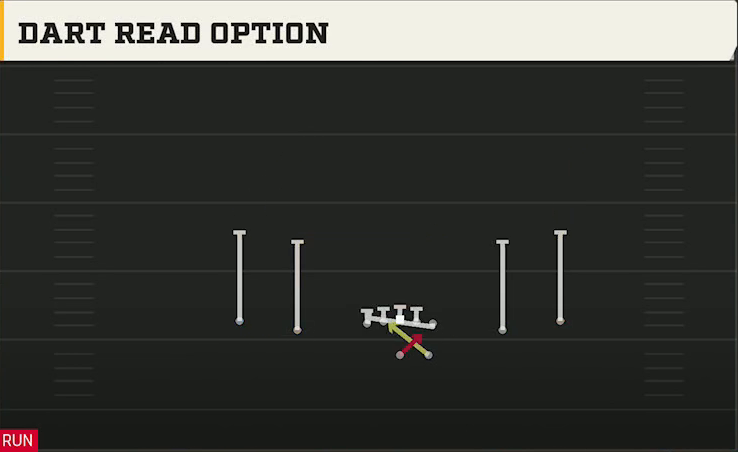 San Jose State Offense Gun Spread Dart Read Option play diagram