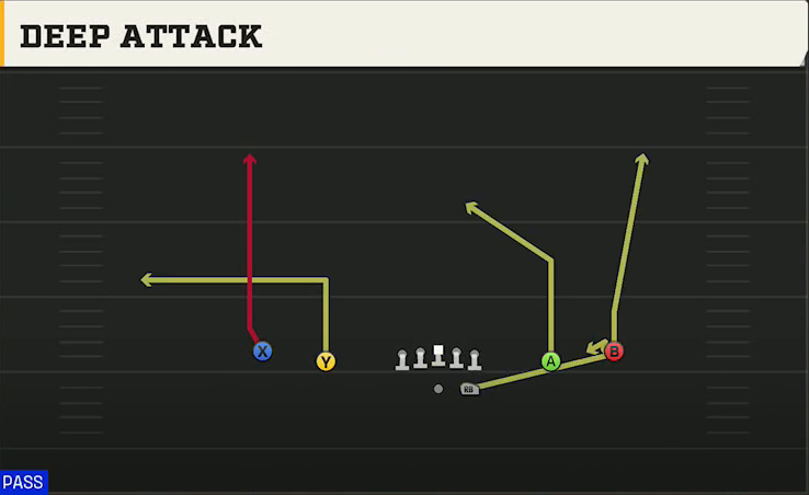 Marshall Offense Gun Spread Deep Attack play diagram