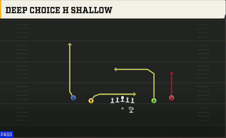 SMU Offense Gun Spread Deep Choice H Shallow play diagram