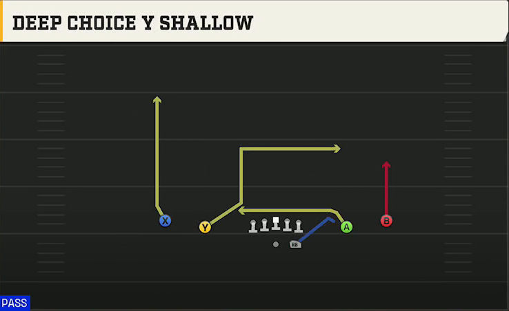 SMU Offense Gun Spread Deep Choice Y Shallow play diagram