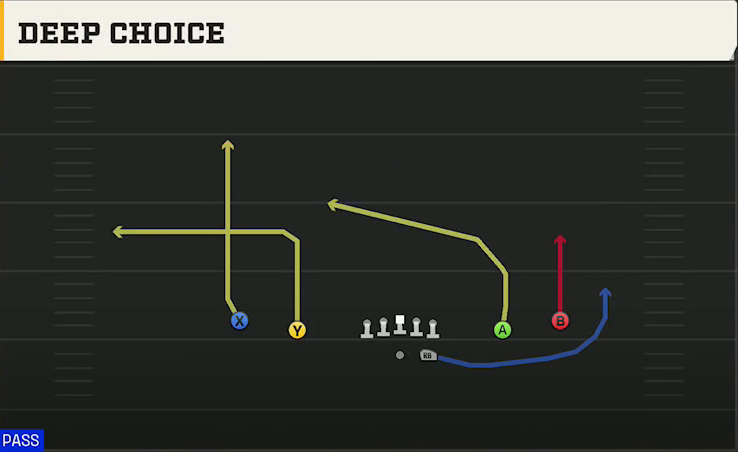 SMU Offense Gun Spread Deep Choice play diagram