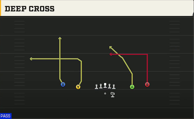 Nevada Offense Gun Spread Deep Cross play diagram