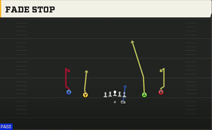 Hawaii Offense Gun Spread Fade Stop play diagram